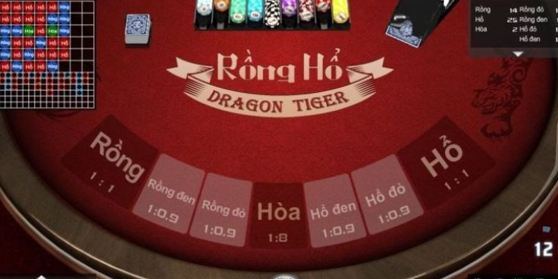 Rồng Hổ Hello88 Cùng Bí Kíp Thu Về Phần Thưởng Hấp Dẫn